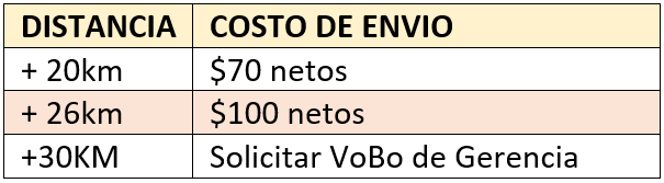 Política comercial extra